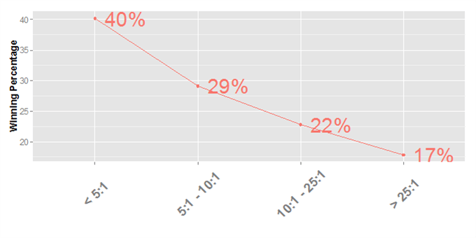 Forex How To Use Leverage Forex Trading 212
